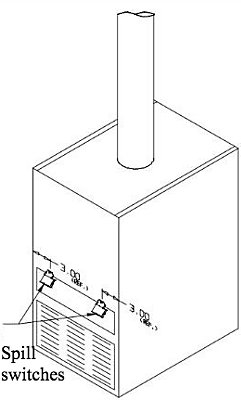 Diagram showing furnace spill switches 
