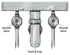 Diagram of shutoff valve, drain and trap