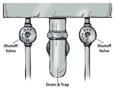 Diagram of shutoff valve, drain and trap