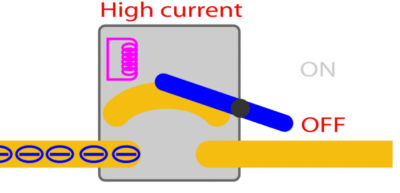 Dryer Circuit Breaker Size