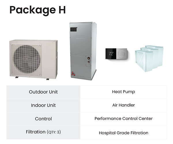 All-Electric Package H