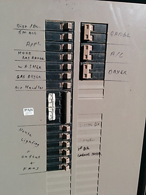 Electrical panel inside of house