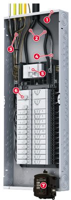 Parts of an Electrical Panel