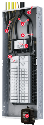 Parts of an Electrical Panel
