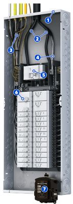 Parts of Your Electrical Panel