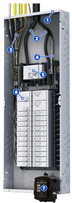 Parts of Your Electrical Panel