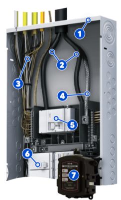 Parts of Your Electrical Panel