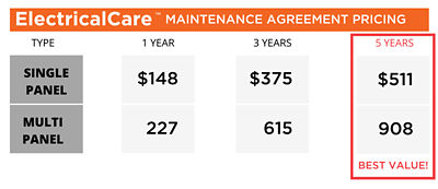 electricalcare-maintenance-pricing-matrix-1021-cr21wi001.png