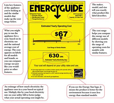 Guide on how to read an energy guide lable