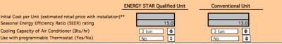 Energy Star Usage and Payback Calculator enter information of two AC units