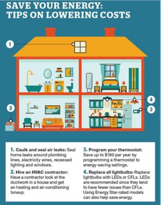 Tips on lowering costs