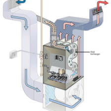 Heat exchanger diagram