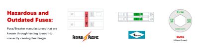 Hazardous and Outdated Fuses