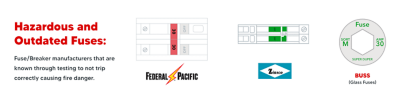 Hazardous and Outdated Fuses