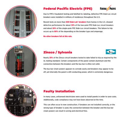 Description of Bad Electrical Panels
