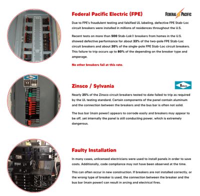 Examples of Bad Electrical Panels