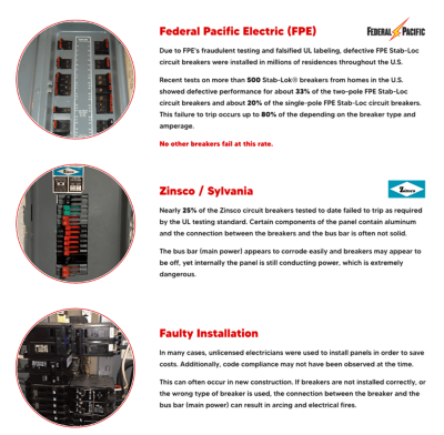 Examples of Bad Electrical Panels