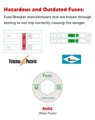 Hazardous and Outdated Fuses