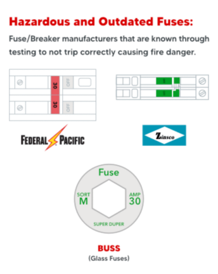 Hazardous and Outdated Fuses
