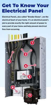 Get To Know Your Electrical Panel