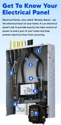 Get To Know Your Electrical Panel