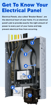 Get To Know Your Electrical Panel