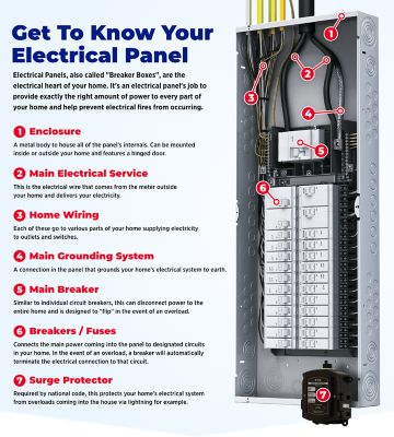 The Parts of an Electrical Panel