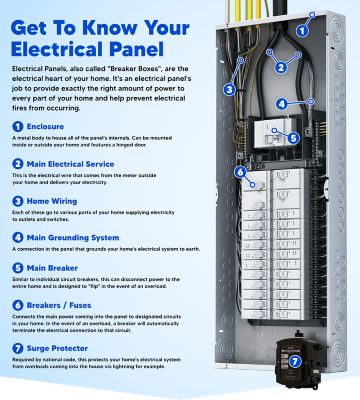 Get To Know Your Electrical Panel