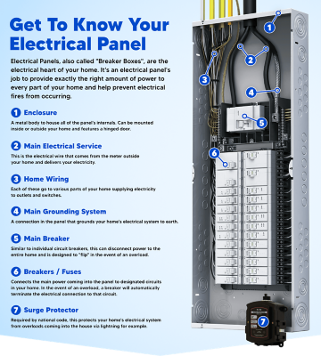 Get To Know Your Electrical Panel