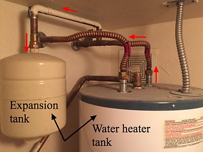 Image showing difference between expansion and water heater tanks