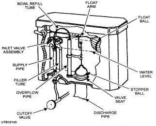 Diagram of toilet tank