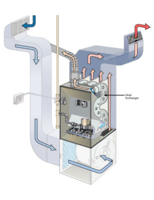 Diagram of heat exchanger working