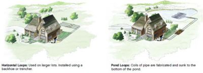 Geothermal HVAC illustration - horizontal and pond loops