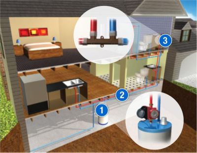 A diagram of how hot water travels through a home.