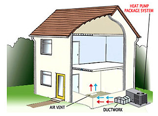 Heat pump package system illustration