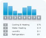 Home energy survey