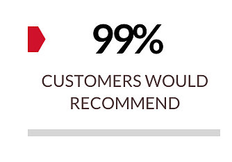 99% of customers would recommend Ragsdale