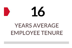 16 years average employee tenure