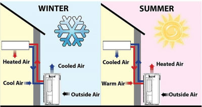 How does a Heat Pump Work