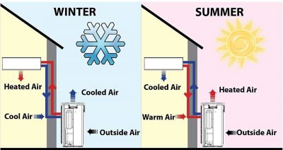 How heat pumps work diagram