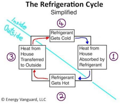 how central air works diagram