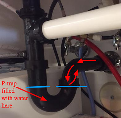 Image of P-Trap with arrow pointing to where water fills