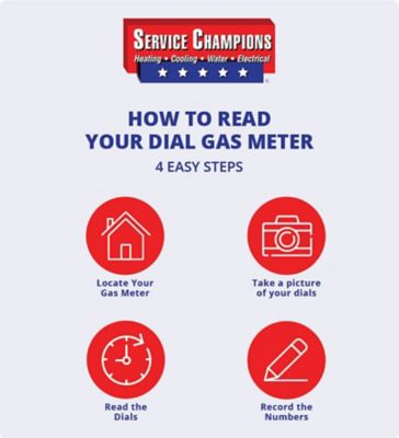 how-to-read-gas
