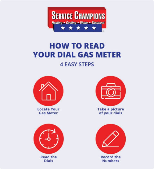 how-to-read-gas
