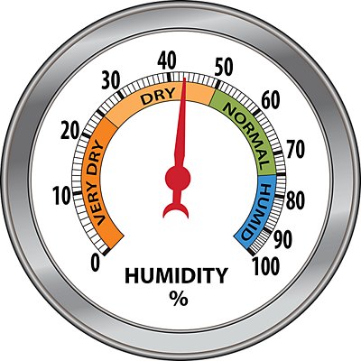 Humidity Tester