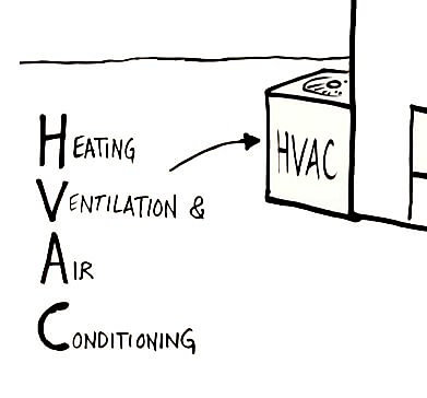 Beware Or you might lose money on your HVAC