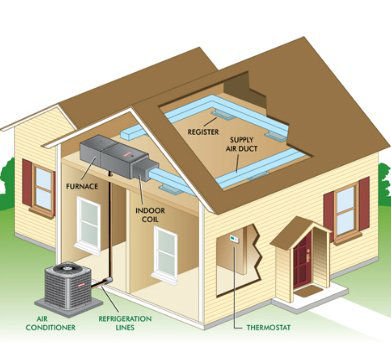 HVAC System for Home