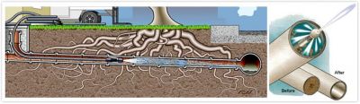 illustration of jet pushing water through clogged pipes