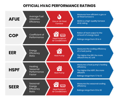 Official HVAC performance ratings guide