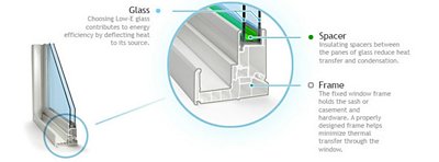Double pane windows